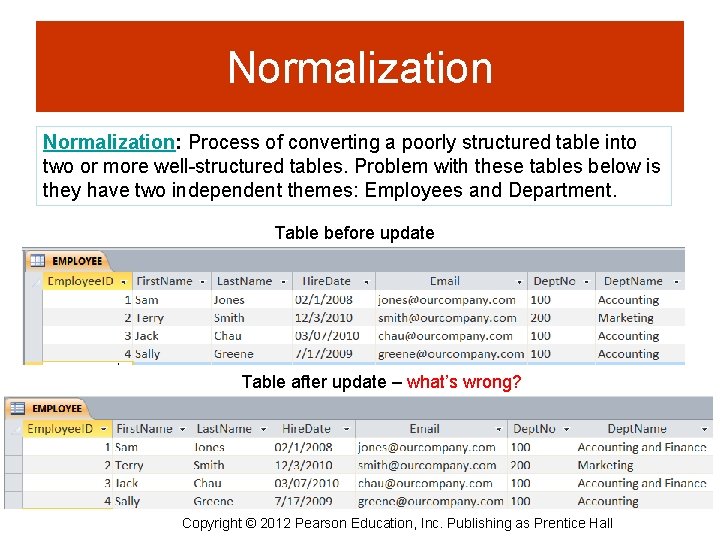 Normalization: Process of converting a poorly structured table into two or more well-structured tables.