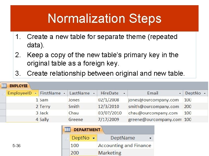 Normalization Steps 1. Create a new table for separate theme (repeated data). 2. Keep