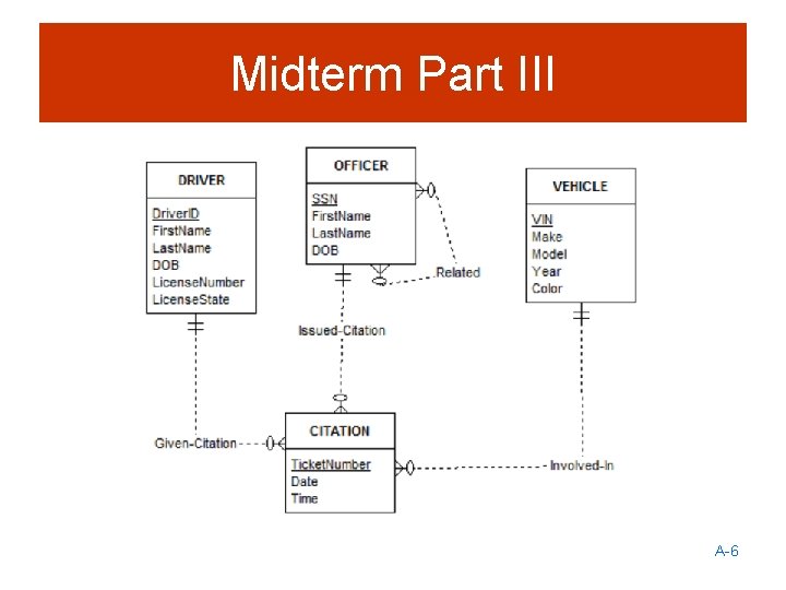 Midterm Part III A-6 