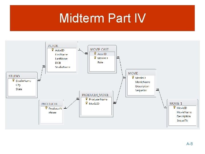 Midterm Part IV A-8 