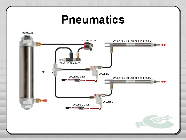 Pneumatics 