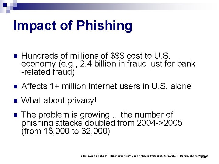 Impact of Phishing n Hundreds of millions of $$$ cost to U. S. economy