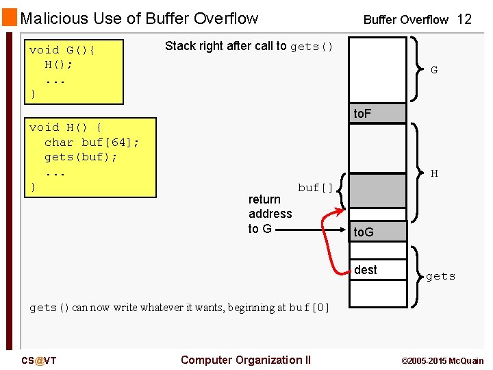 Malicious Use of Buffer Overflow void G(){ H(); . . . } Buffer Overflow