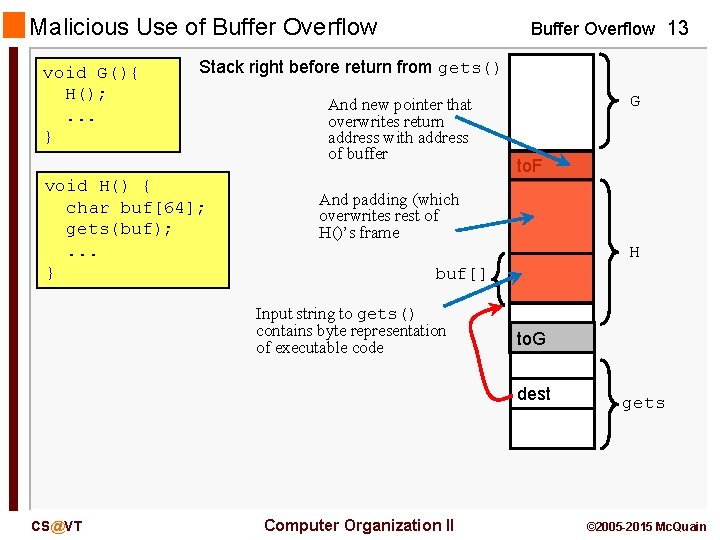 Malicious Use of Buffer Overflow void G(){ H(); . . . } Buffer Overflow