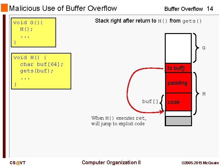 Malicious Use of Buffer Overflow void G(){ H(); . . . } Buffer Overflow