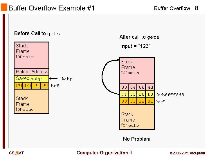 Buffer Overflow Example #1 Before Call to gets After call to gets Stack Frame