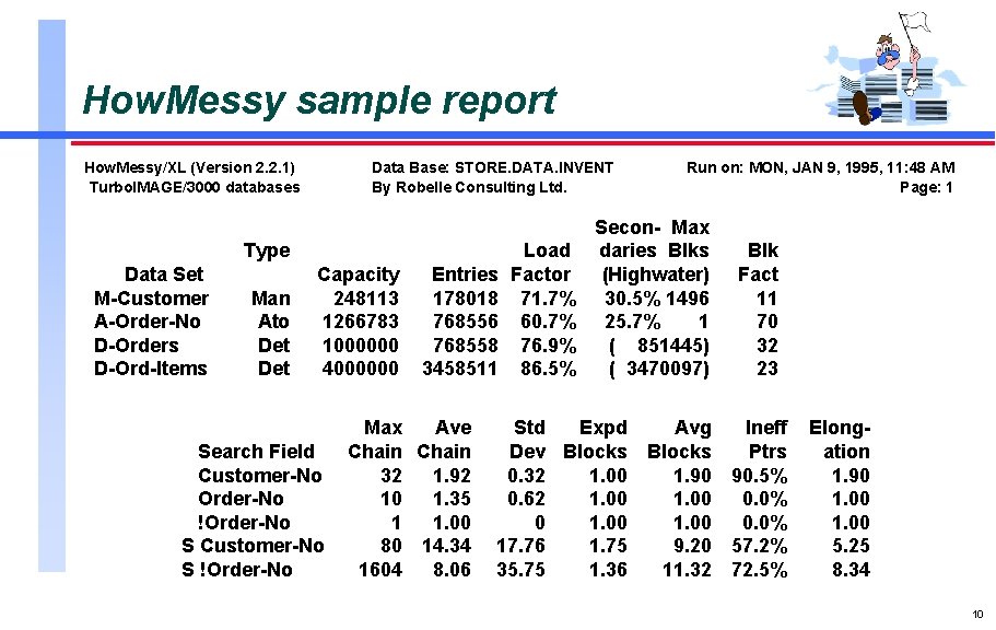 How. Messy sample report How. Messy/XL (Version 2. 2. 1) Turbo. IMAGE/3000 databases Data