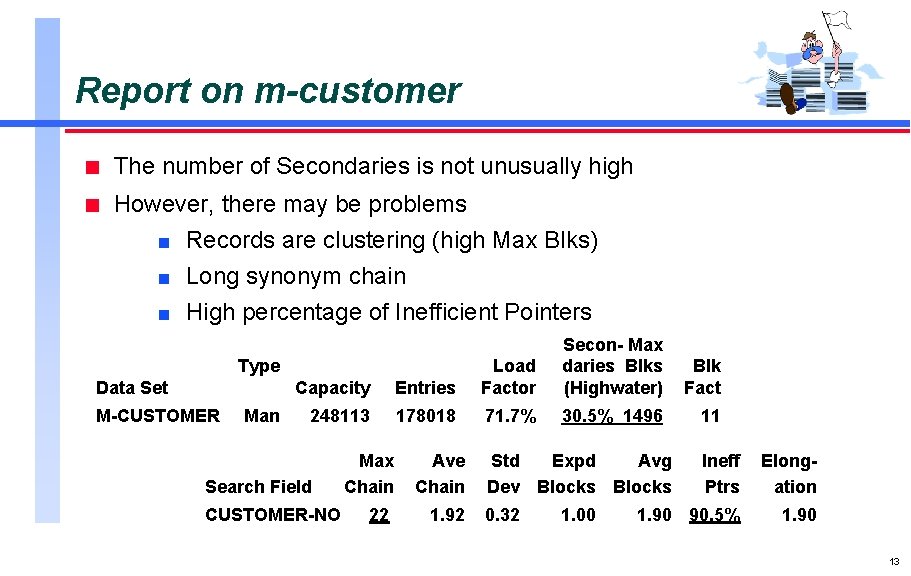 Report on m-customer n The number of Secondaries is not unusually high n However,