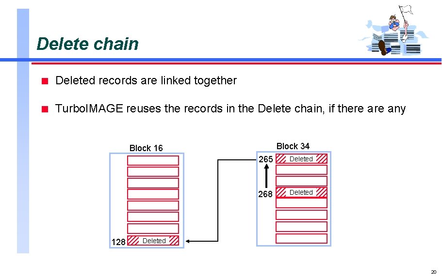 Delete chain n Deleted records are linked together n Turbo. IMAGE reuses the records