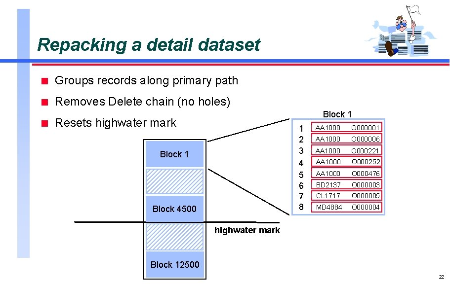 Repacking a detail dataset n Groups records along primary path n Removes Delete chain