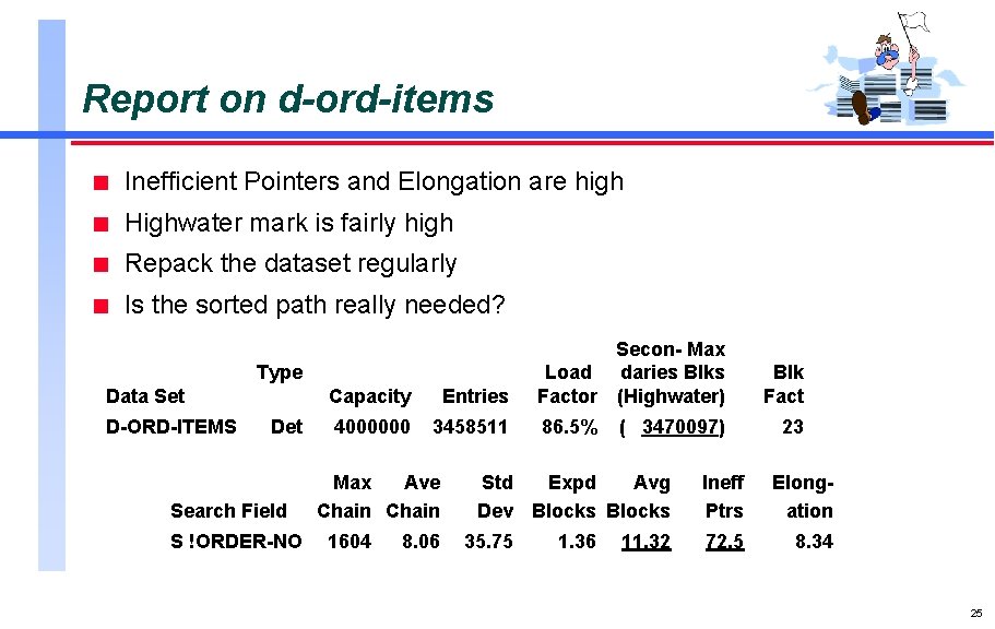 Report on d-ord-items n Inefficient Pointers and Elongation are high n Highwater mark is