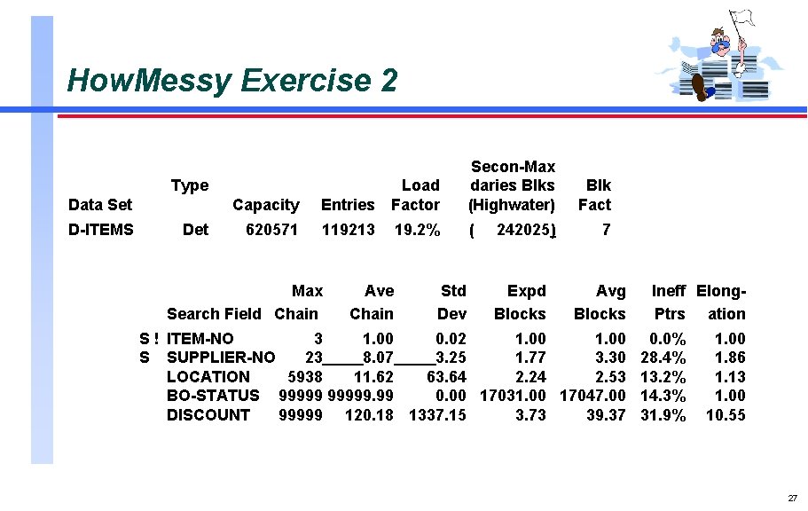 How. Messy Exercise 2 Type Data Set D-ITEMS Capacity Det 620571 Load Entries Factor