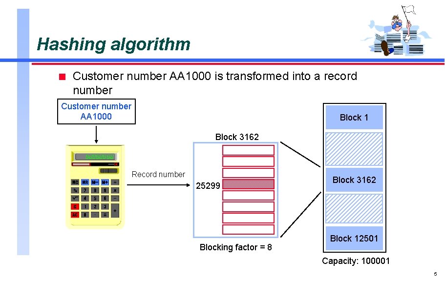 Hashing algorithm n Customer number AA 1000 is transformed into a record number Customer