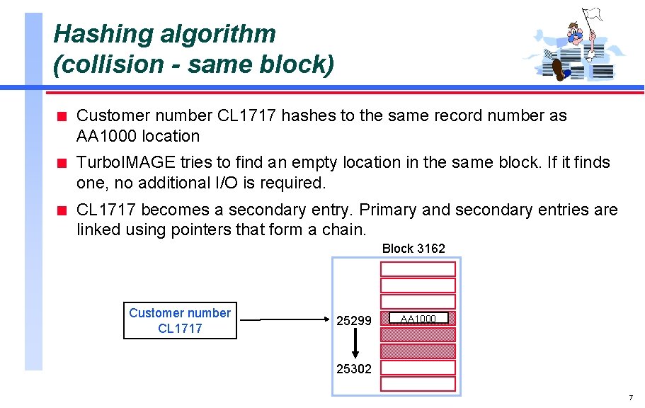 Hashing algorithm (collision - same block) n Customer number CL 1717 hashes to the