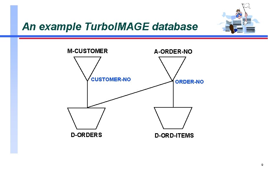 An example Turbo. IMAGE database M-CUSTOMER-NO D-ORDERS A-ORDER-NO D-ORD-ITEMS 9 