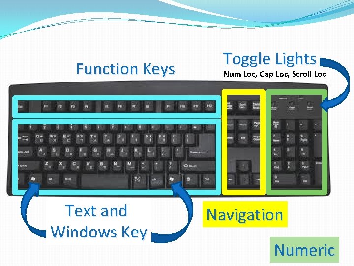 Function Keys Text and Windows Key Toggle Lights Num Loc, Cap Loc, Scroll Loc Function Keys Text and Windows Key Toggle Lights Num Loc, Cap Loc, Scroll Loc