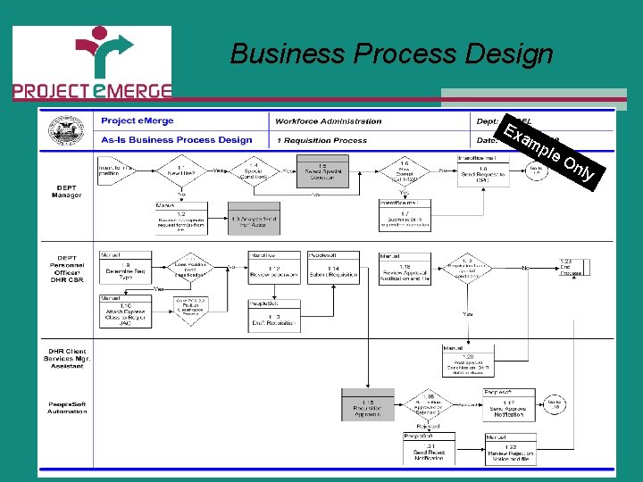 Business Process Design Ex am ple On ly 