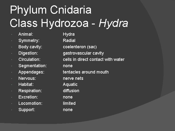 Phylum Cnidaria Class Hydrozoa - Hydra Animal: Symmetry: Body cavity: Digestion: Circulation: Segmentation: Appendages: