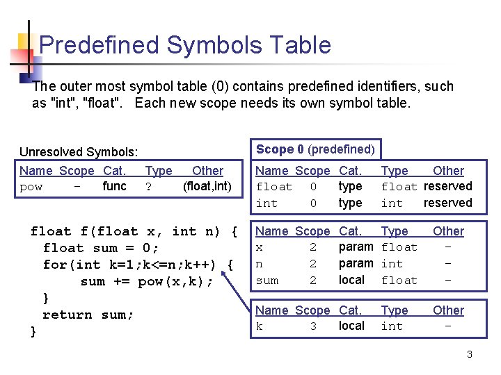 Predefined Symbols Table The outer most symbol table (0) contains predefined identifiers, such as