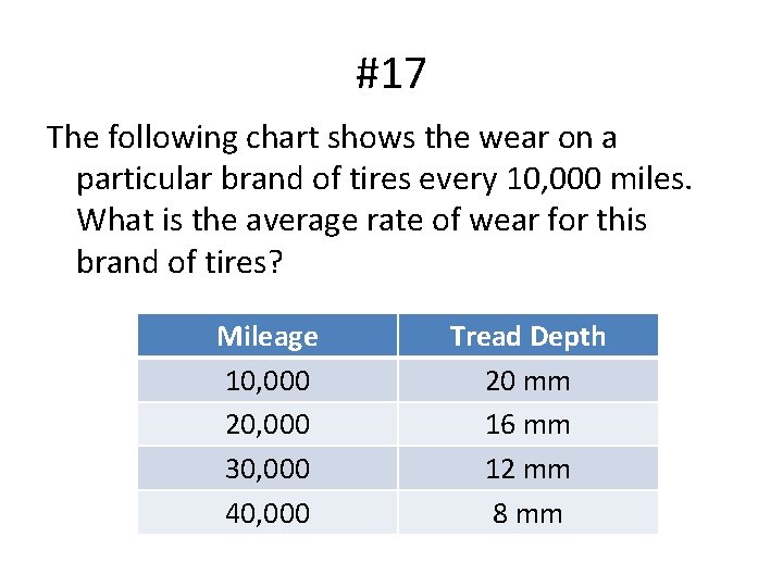 #17 The following chart shows the wear on a particular brand of tires every
