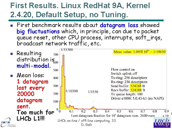 First Results. Linux Red. Hat 9 A, Kernel 2. 4. 20, Default Setup, no