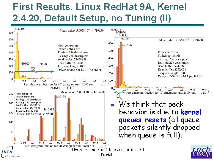 First Results. Linux Red. Hat 9 A, Kernel 2. 4. 20, Default Setup, no