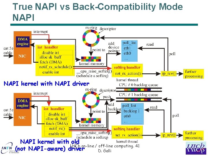 True NAPI vs Back-Compatibility Mode NAPI kernel with NAPI driver NAPI kernel with old