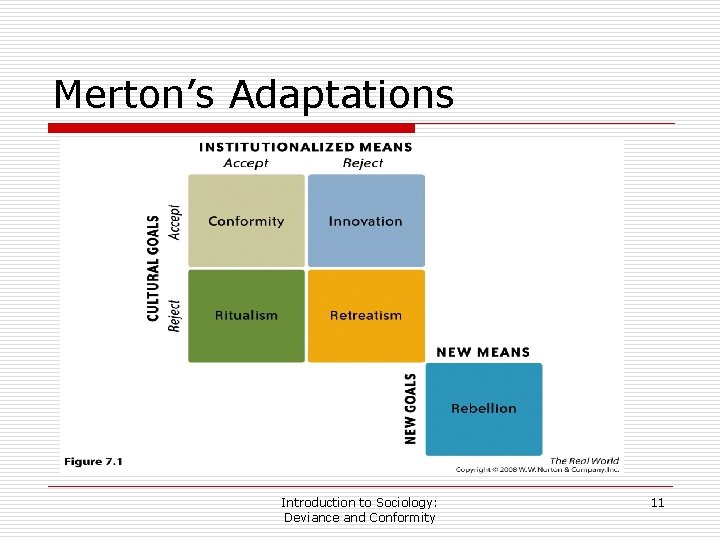 Merton’s Adaptations Introduction to Sociology: Deviance and Conformity 11 