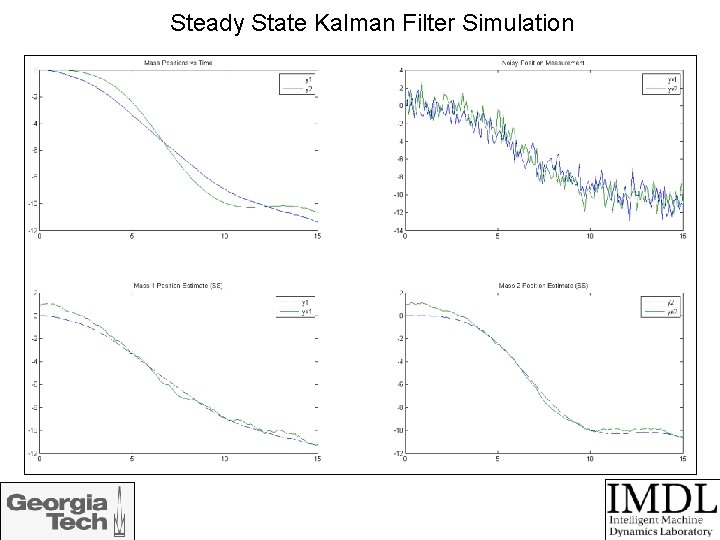 Steady State Kalman Filter Simulation 