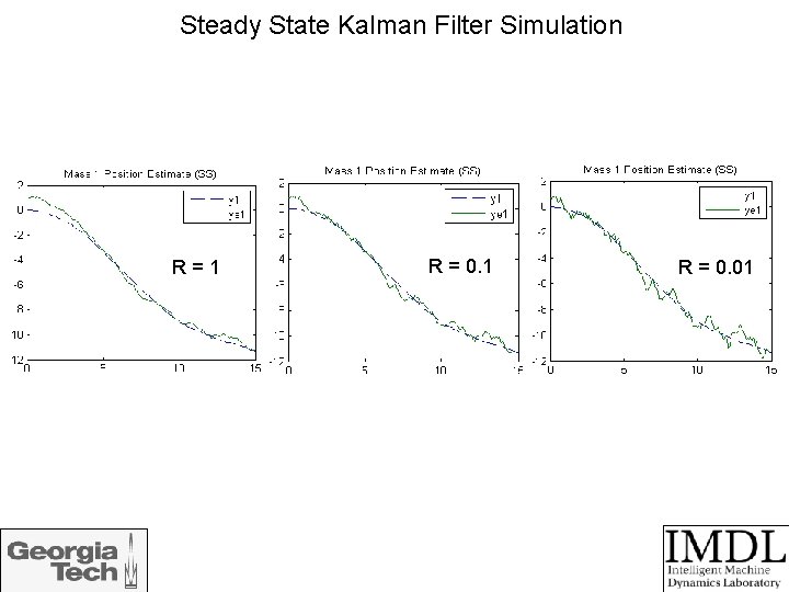 Steady State Kalman Filter Simulation R=1 R = 0. 01 