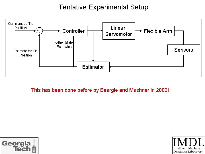 Tentative Experimental Setup Commanded Tip Position +- Controller Linear Servomotor Flexible Arm Other State