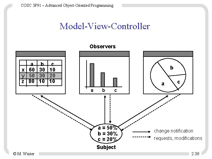 COSC 3 P 91 – Advanced Object-Oriented Programming Model-View-Controller Observers a b c x