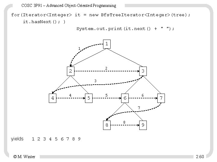 COSC 3 P 91 – Advanced Object-Oriented Programming for(Iterator<Integer> it = new Bfs. Tree.