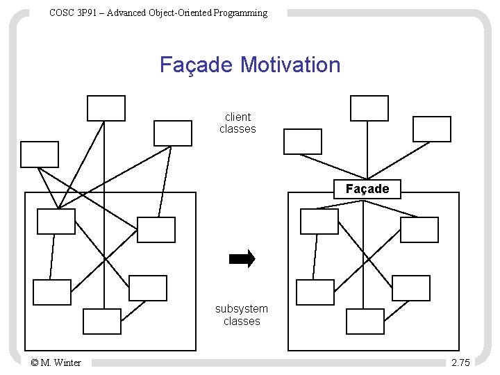 COSC 3 P 91 – Advanced Object-Oriented Programming Façade Motivation client classes Façade subsystem