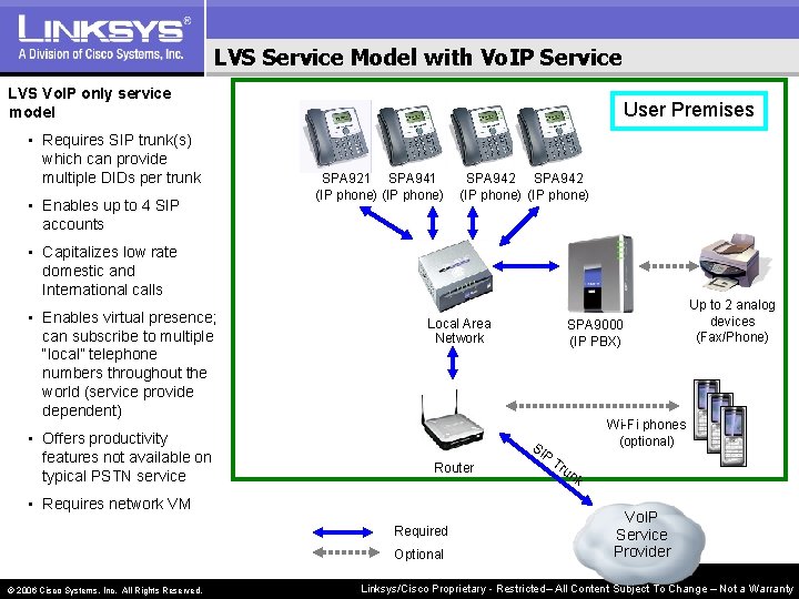 LVS Service Model with Vo. IP Service LVS Vo. IP only service model •