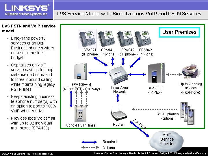 LVS Service Model with Simultaneous Vo. IP and PSTN Services LVS PSTN and Vo.