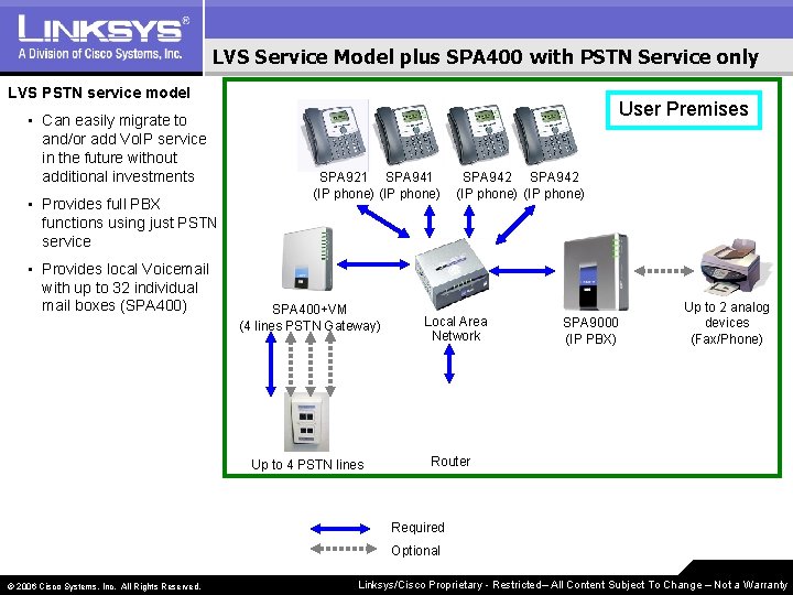 LVS Service Model plus SPA 400 with PSTN Service only LVS PSTN service model
