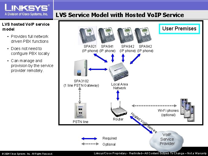 LVS Service Model with Hosted Vo. IP Service LVS hosted Vo. IP service model