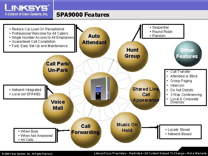 SPA 9000 Features • Reduce Cal Load On Receptionist • Professional Welcome for All