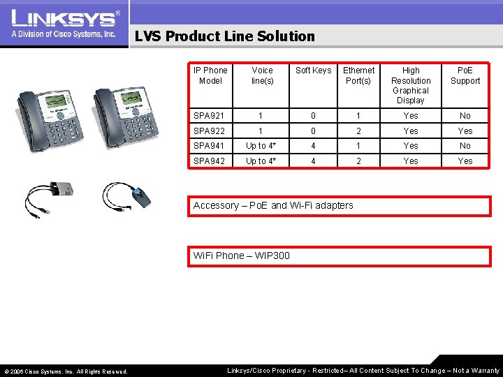 LVS Product Line Solution IP Phone Model Voice line(s) Soft Keys Ethernet Port(s) High