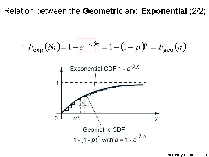 Relation between the Geometric and Exponential (2/2) Probability-Berlin Chen 33 