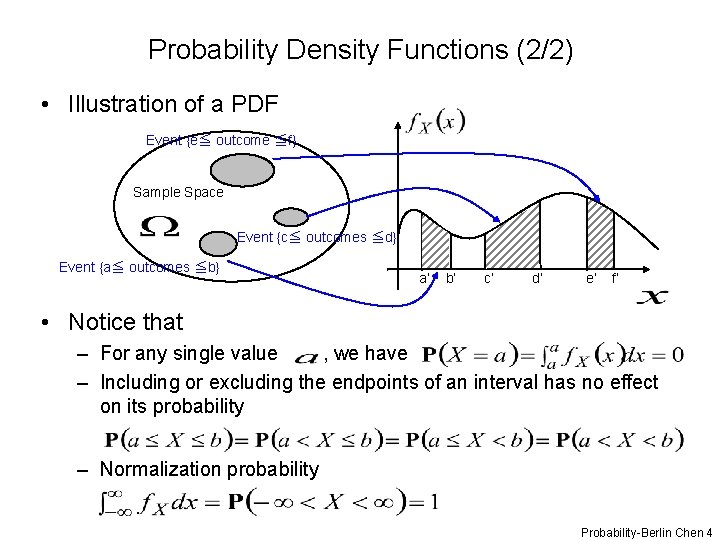 Probability Density Functions (2/2) • Illustration of a PDF Event {e≦ outcome ≦f} Sample