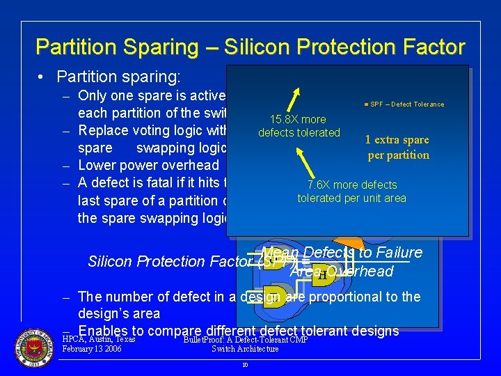 Partition Sparing – Silicon Protection Factor • Partition sparing: – Only one spare is