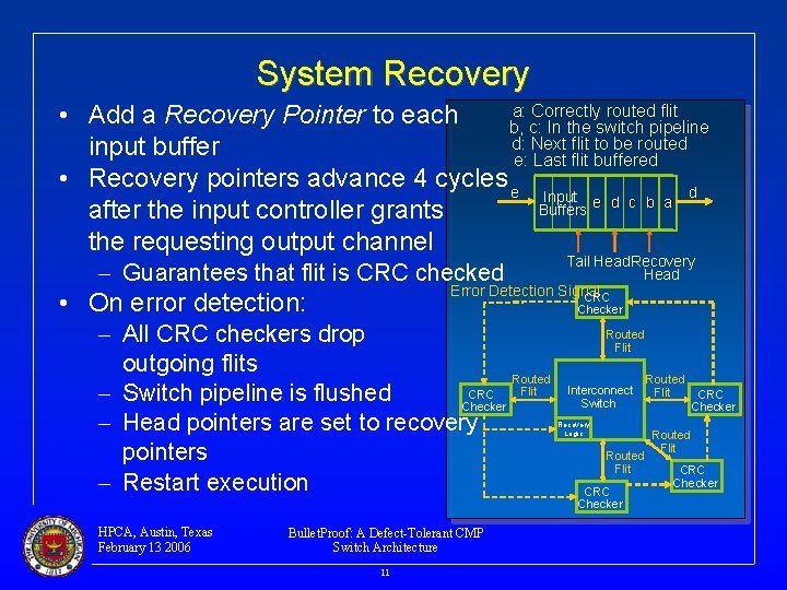 System Recovery a: Correctly routed flit • Add a Recovery Pointer to each b,