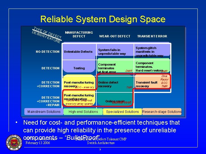 Reliable System Design Space TYP DES E OF D IGN E FEA FECT TUR