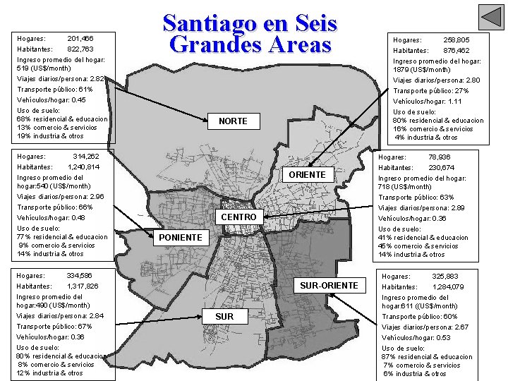 Hogares: 201, 466 Habitantes: 822, 763 Ingreso promedio del hogar: 519 (US$/month) Viajes diarios/persona: