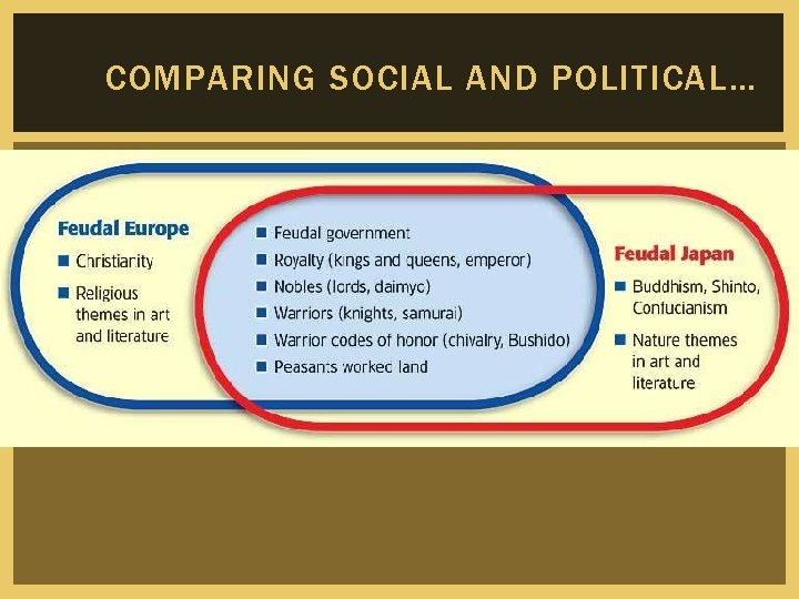 COMPARING SOCIAL AND POLITICAL… 