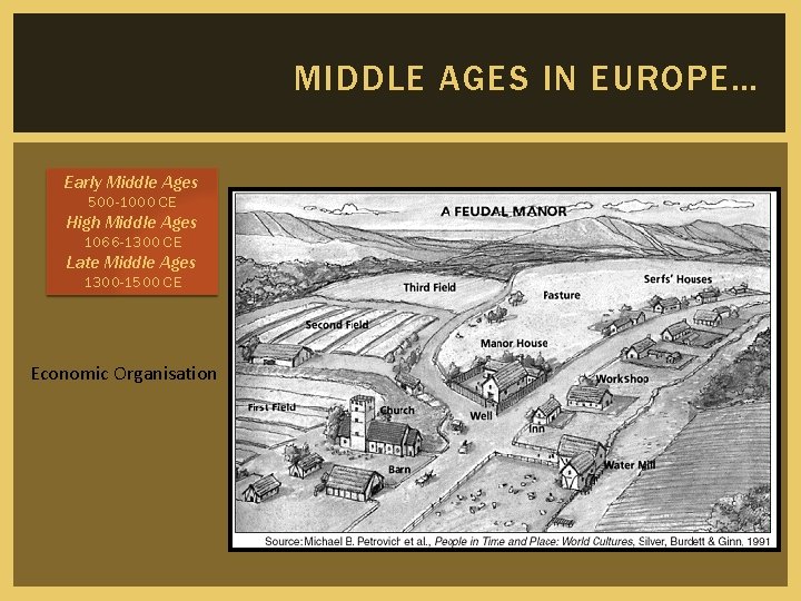 MIDDLE AGES IN EUROPE… Early Middle Ages 500 -1000 CE High Middle Ages 1066