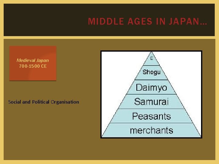 MIDDLE AGES IN JAPAN… Medieval Japan 700 -1500 CE Social and Political Organisation 