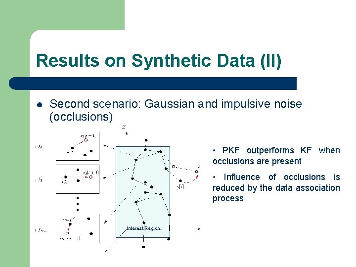 Results on Synthetic Data (II) l Second scenario: Gaussian and impulsive noise (occlusions) •